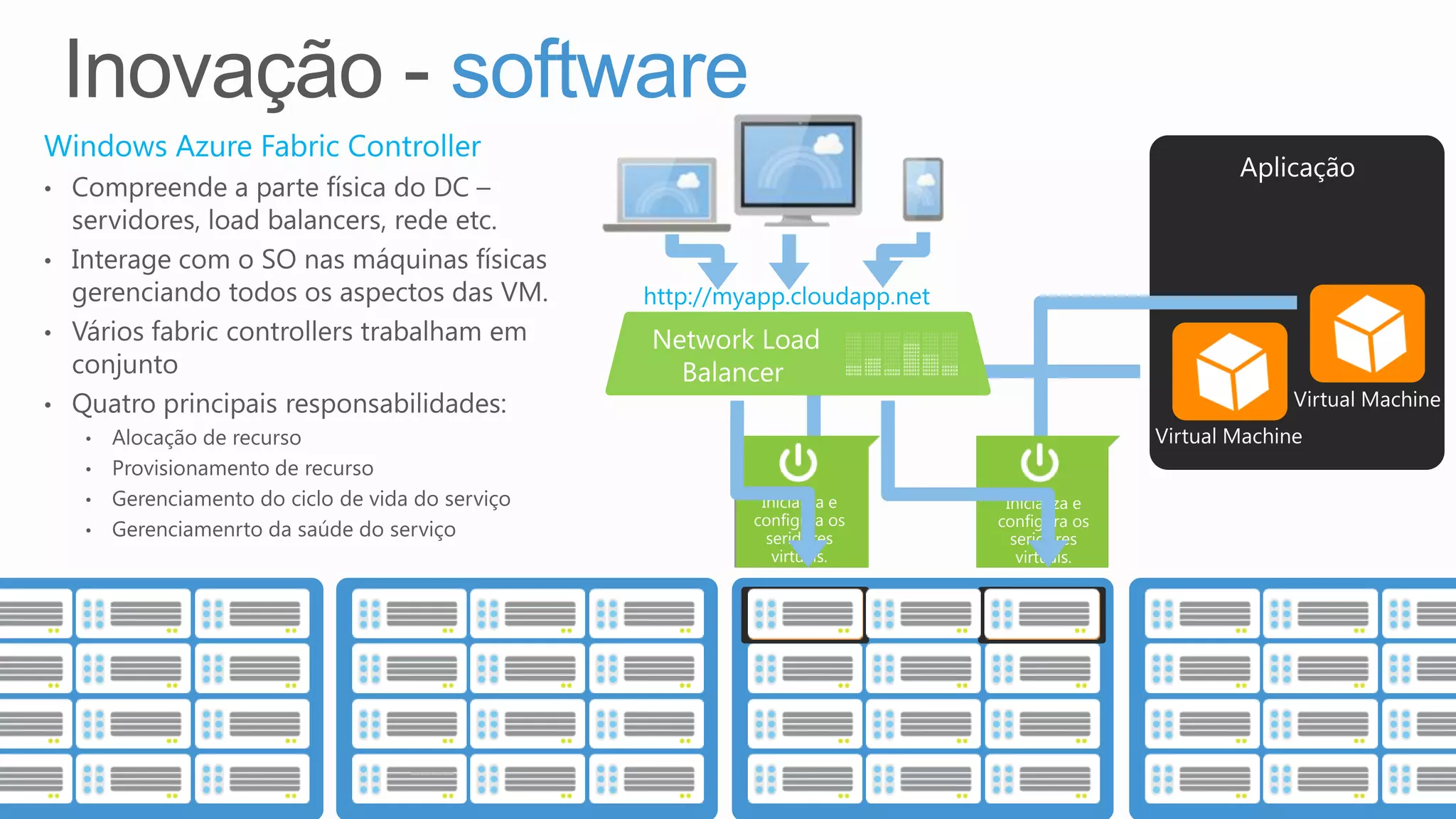 software
Inicializa e
configura os
seridores
virtuais.
Inicializa e
configura os
seridores
virtuais.
 
