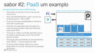 PaaS um examplo


           VM      VM        VM         VM




                Windows Azure Fabric Controller
 