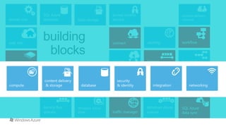 building
 blocks
 