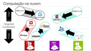 Targeted
Customers



            Apps
 