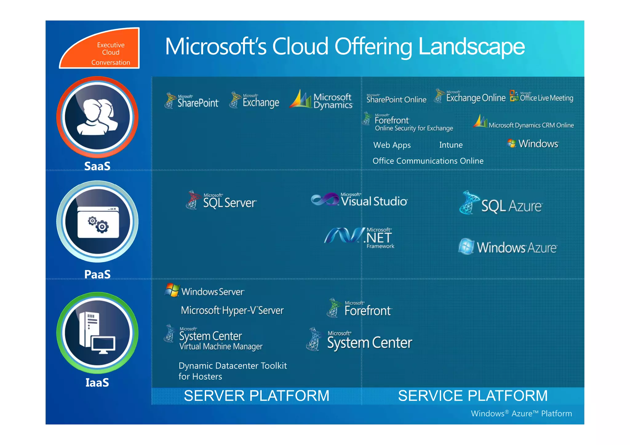 Executive
    Cloud
 Conversation




SaaS




PaaS




IaaS

                Windows® Azure™ Platform
 