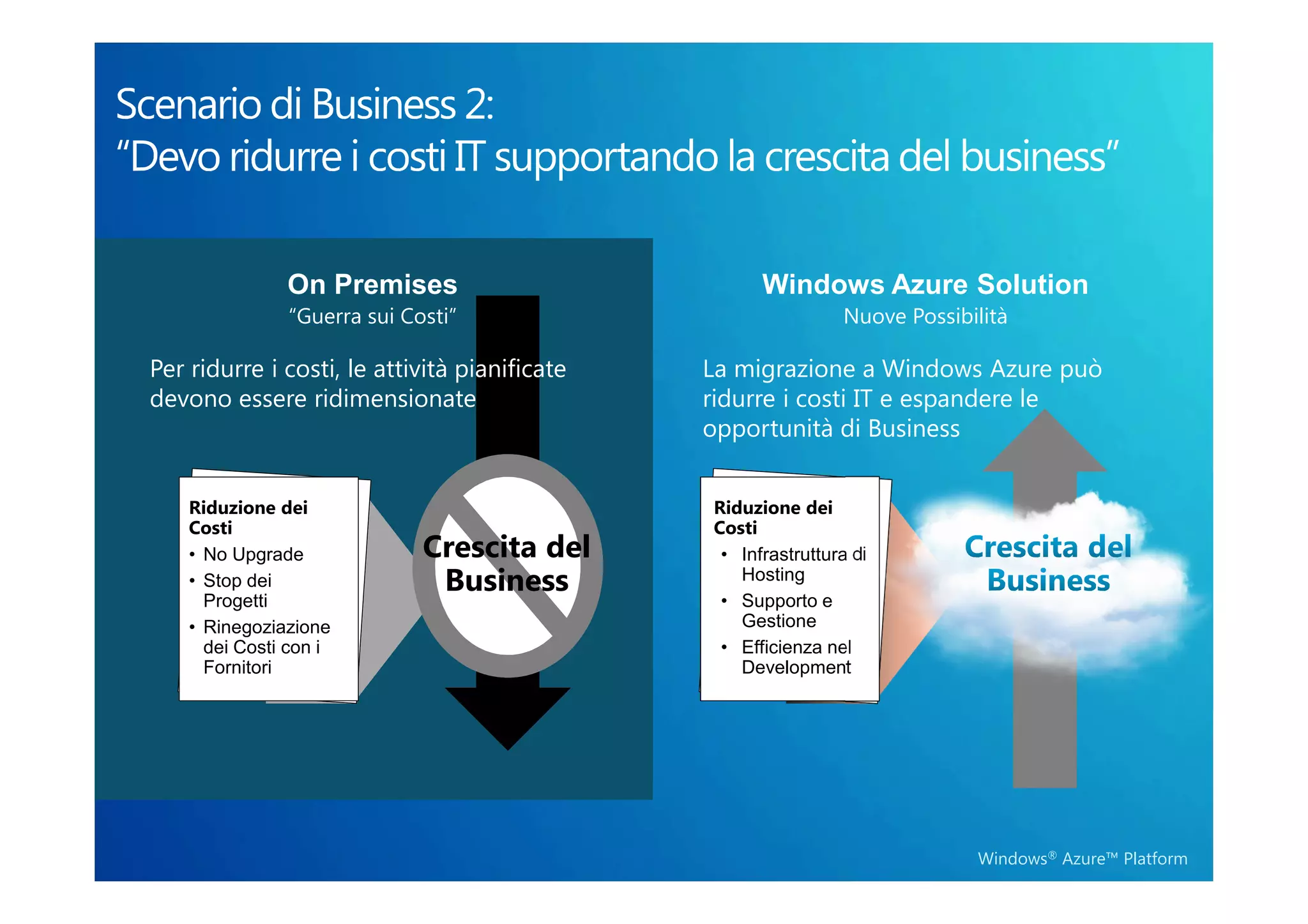 On Premises                           Windows Azure Solution
               “Guerra sui Costi”                              Nuove Possibilità

Per ridurre i costi, le attività pianificate   La migrazione a Windows Azure può
devono essere ridimensionate                   ridurre i costi IT e espandere le
                                               opportunità di Business


    Riduzione dei                              Riduzione dei
    Costi                                      Costi
    • No Upgrade             Crescita del       • Infrastruttura di
                                                  Hosting
    • Stop dei                Business
      Progetti                                  • Supporto e
    • Rinegoziazione                              Gestione
      dei Costi con i                           • Efficienza nel
      Fornitori                                   Development




                                                                            Windows® Azure™ Platform
 