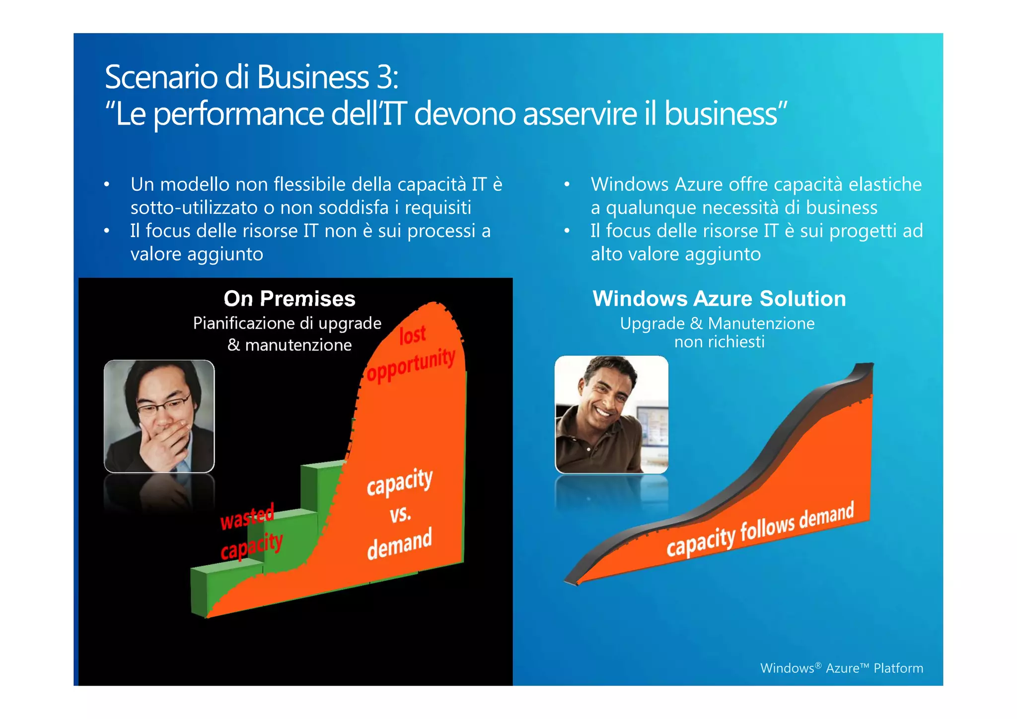 •   Un modello non flessibile della capacità IT è    •   Windows Azure offre capacità elastiche
    sotto-utilizzato o non soddisfa i requisiti          a qualunque necessità di business
•   Il focus delle risorse IT non è sui processi a   •   Il focus delle risorse IT è sui progetti ad
    valore aggiunto                                      alto valore aggiunto

               On Premises                               Windows Azure Solution
           Pianificazione di upgrade                        Upgrade & Manutenzione
               & manutenzione                                     non richiesti




                                                                              Windows® Azure™ Platform
 
