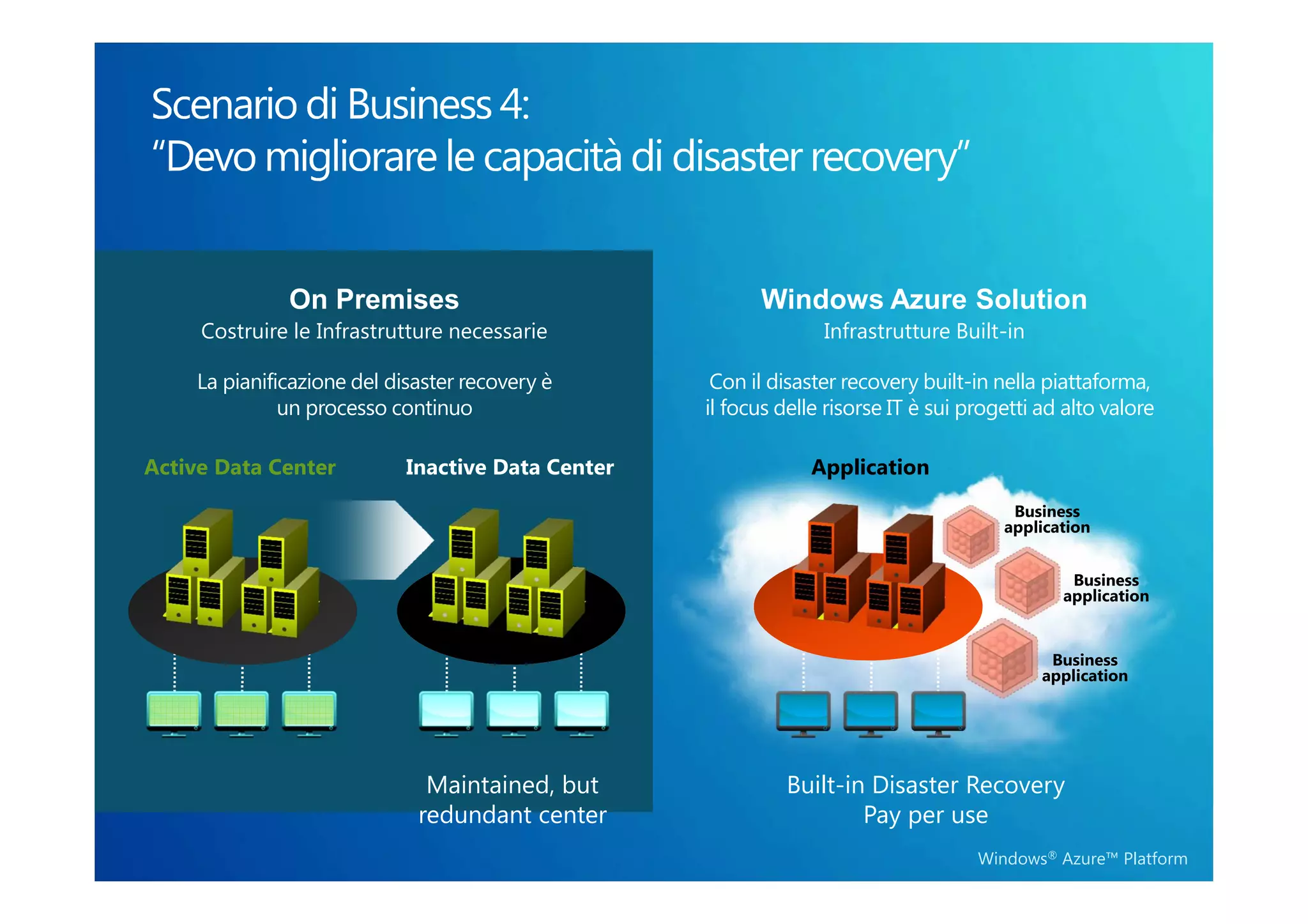On Premises                                Windows Azure Solution
     Costruire le Infrastrutture necessarie                      Infrastrutture Built-in

    La pianificazione del disaster recovery è       Con il disaster recovery built-in nella piattaforma,
              un processo continuo                 il focus delle risorse IT è sui progetti ad alto valore

Active Data Center          Inactive Data Center               Application
                                                                                        Business
                                                                                       application


                                                                                               Business
                                                                                              application


                                                                                             Business
                                                                                            application




                              Maintained, but               Built-in Disaster Recovery
                             redundant center                       Pay per use
                                                                                    Windows® Azure™ Platform
 