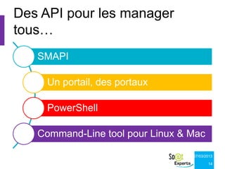 Des API pour les manager
tous…
   SMAPI

     Un portail, des portaux

     PowerShell

   Command-Line tool pour Linux & Mac

                                  07/03/2013

                                         14
 