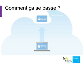 Comment ça se passe ?
             service
             package




             service
             package




                        07/03/2013

                               20
 