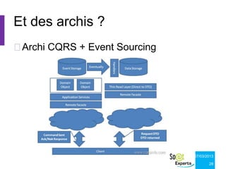 Et des archis ?
Archi CQRS + Event Sourcing




                               07/03/2013

                                      28
 