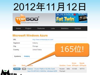 2012年11月12日



      165位!
 
