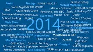 Virtual Machines 
Memory Optimized Disk Optimized 
Portal 
Puppet Chef Docker 
Traffic Mgr 
.NET Support2014 
Powershell Automation 
Remote Apps 
Mobile Services 
Offline Sync 
SQL Database 
.NET 4.5 
Active GEO replication 
Networking Visual Studio & .NET 
Resource Manager 
Point-to-site VPN Xamarin 
Dynamic Routing 
VSO GA 
Web Sites 
SMB File System 
IBIZA 
Remote Debug 
VM Management 
Powershell and DSC 
Capture / Deploy 
Autoscale 
Subnet Routing 
Static IP 
Storage 
Autoscale 
Web Jobs 
Backup 
Java Support 
ASP.NET MVC 5.1 
ASP.NET Web API 2.1 
AD support 
Node.JS project support 
Kindle Support 
Remote Debugging 
BD’s up to 500GB 
99.95% SLA 
Self Service Site Recovery 
HDInsight 
Hadoop 2.2 
YARN support 
.NET Foundation 
Azure Redis Cache 
API Management 
Site Recovery 
Cordova 
VSO Open 
Api’s 
Event Hub 
 