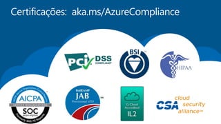 Certificações: aka.ms/AzureCompliance 
 