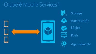 O que é Mobile Services? 
Storage 
Autenticação 
Lógica 
Push 
Agendamento 
 