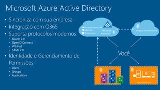 Microsoft Azure Active Directory 
• Sincroniza com sua empresa 
• Integração com O365 
• Suporta protocolos modernos 
• OAuth 2.0 
• OpenID Connect 
• WS-Fed 
• SAML 2.0 
• Identidade e Gerenciamento de 
Permissões 
• Users 
• Groups 
• Applications 
Microsoft 3rd party clouds/hosting 
Azure AD 
Você 
 