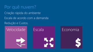 Por quê nuvem? 
Criação rápida do ambiente 
Escala de acordo com a demanda 
Redução e Custos. 
 