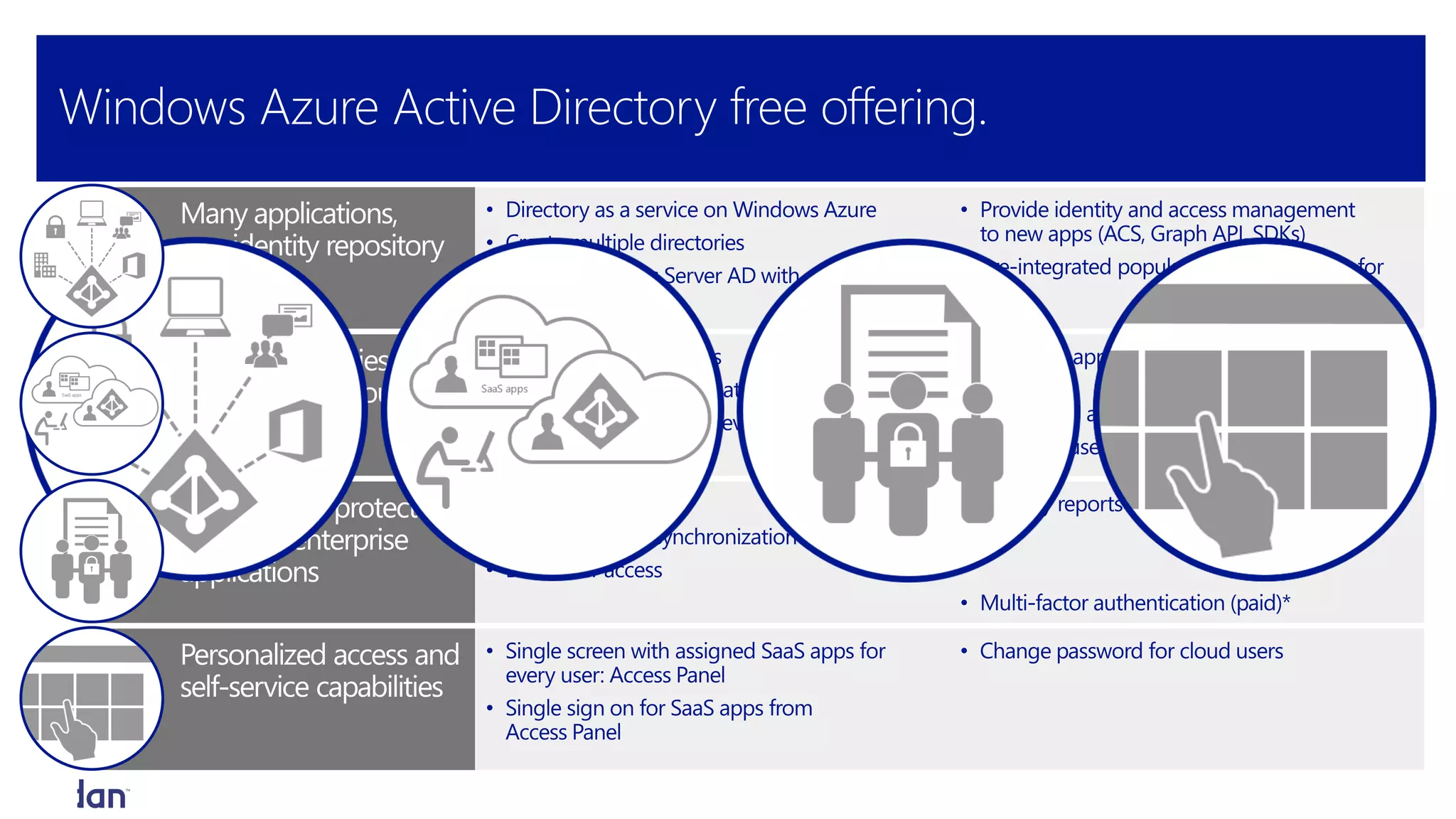 Windows Azure Active Directory free offering.

 