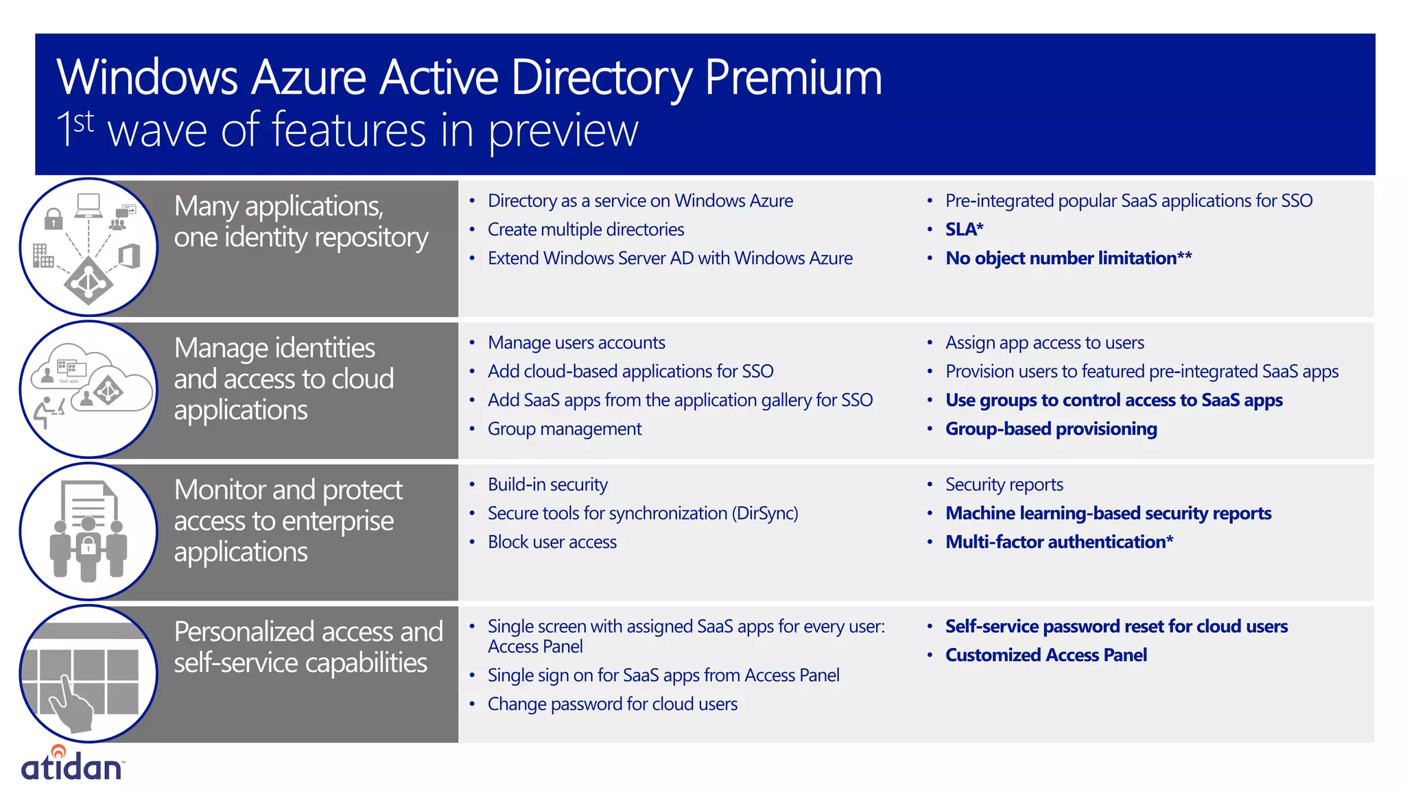 Windows Azure Active Directory Premium
1st wave of features in preview

 