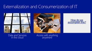 Externalization and Consumerization of IT
How do we
accomplish this?

 