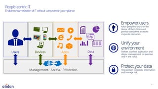Empower users

Allow people to work on the
device of their choice and
provide consistent access to
corporate resources.

Users

Devices

Apps

Management. Access. Protection.

Data

Unify your
environment

Deliver a unified application and
device management on-premise
and in the cloud.

Protect your data

Help protect corporate information
and manage risk.

 
