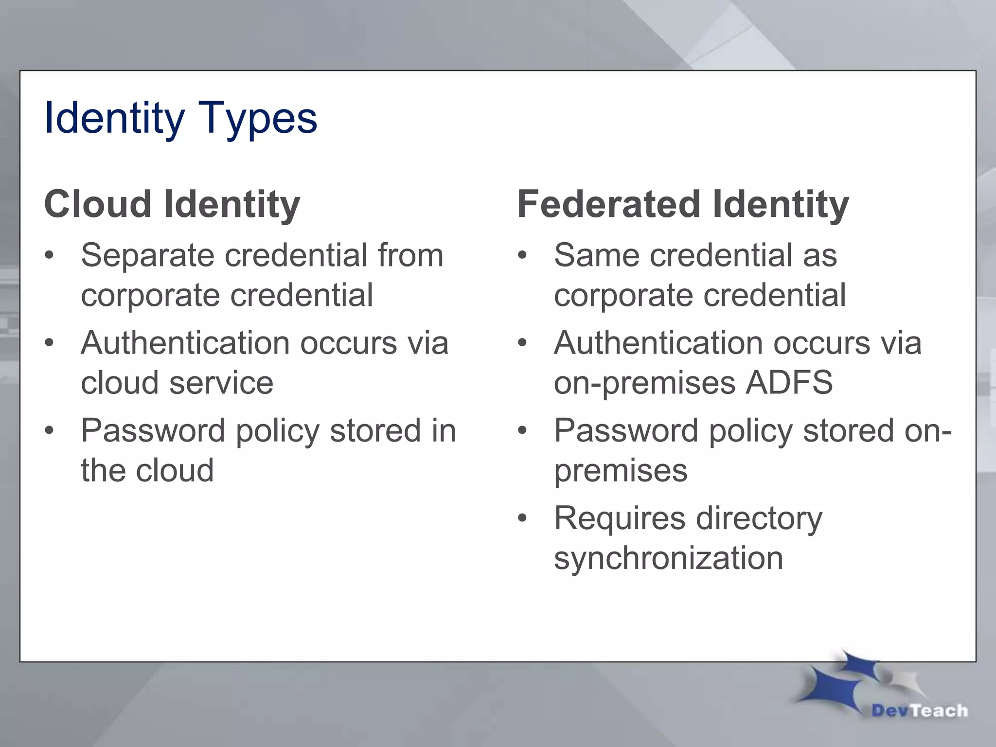 Identity Types
Cloud Identity
• Separate credential from
corporate credential
• Authentication occurs via
cloud service
• Password policy stored in
the cloud
Federated Identity
• Same credential as
corporate credential
• Authentication occurs via
on-premises ADFS
• Password policy stored on-
premises
• Requires directory
synchronization
 