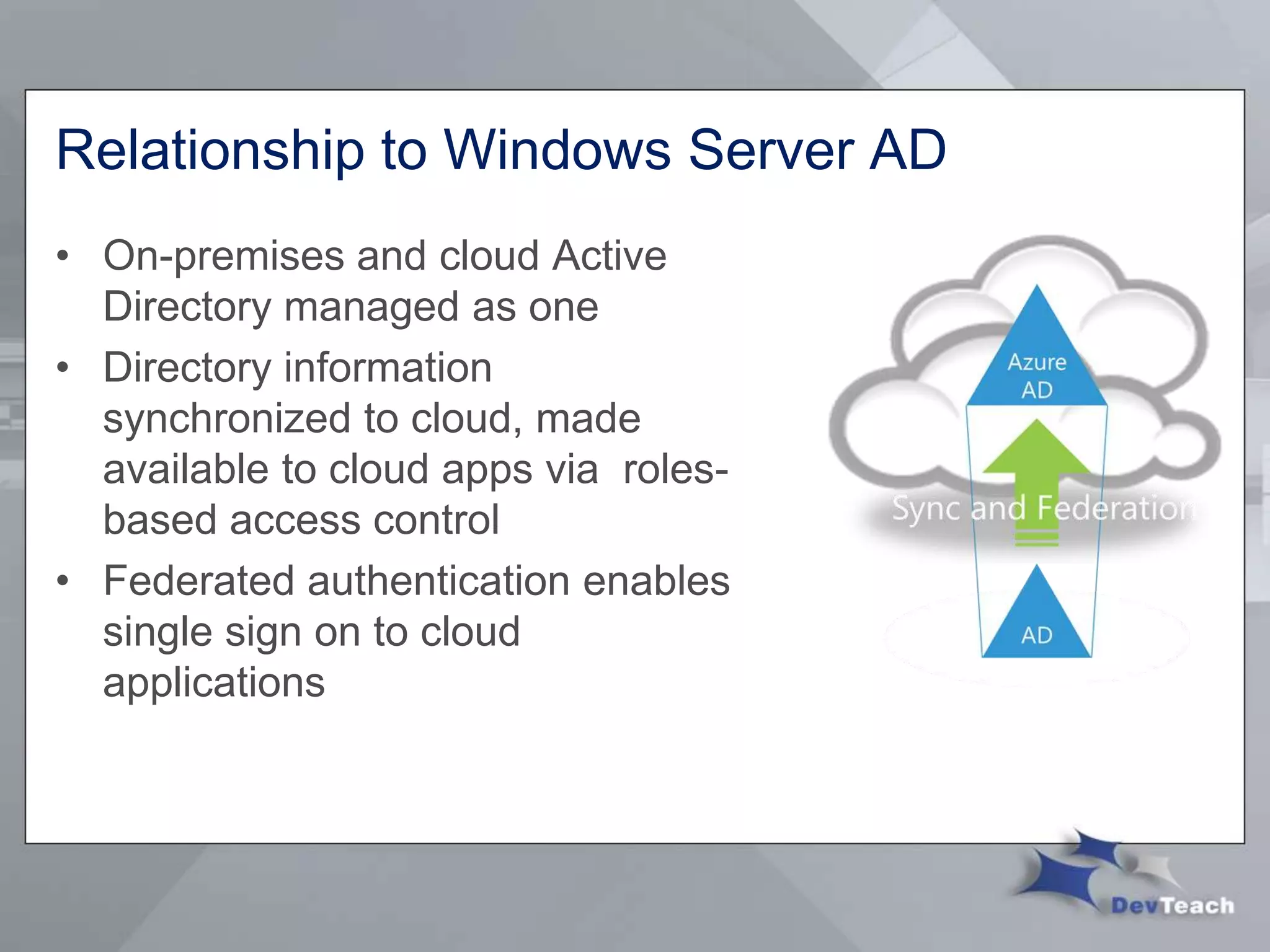 Relationship to Windows Server AD
• On-premises and cloud Active
Directory managed as one
• Directory information
synchronized to cloud, made
available to cloud apps via roles-
based access control
• Federated authentication enables
single sign on to cloud
applications
 
