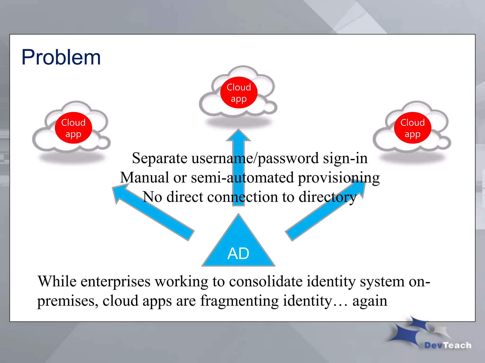 Problem
AD
While enterprises working to consolidate identity system on-
premises, cloud apps are fragmenting identity… again
Separate username/password sign-in
Manual or semi-automated provisioning
No direct connection to directory
 