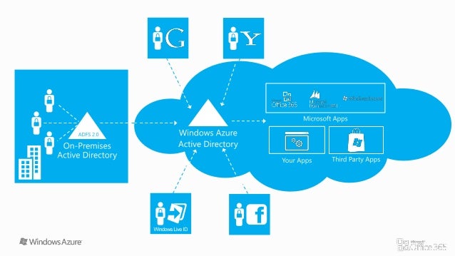 Windows Azure Active Directory (Identity) Overview