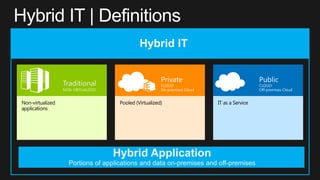 Windows Azure and the Hybrid Cloud | PPTX