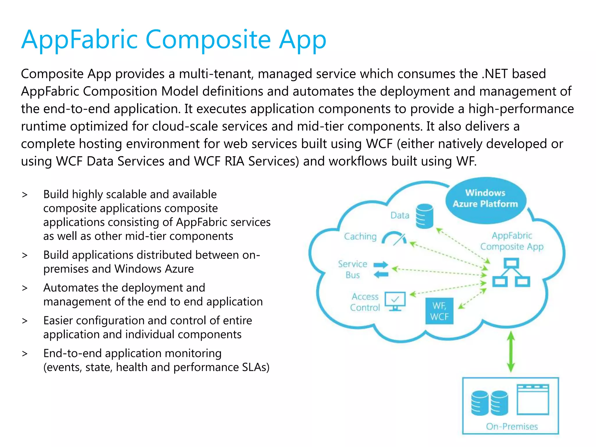 AppFabric IntegrationIntegration provides common BizTalk Server integration capabilities (e.g. pipeline, transforms, adapters) on Windows Azure, using out-of-box integration patterns to accelerate and simplify development. It also delivers higher level business user enablement capabilities such as Business Activity Monitoring and Rules, as well as self-service trading partner community portal and provisioning of business-to-business pipelinesOut-of-box integration patterns to accelerate and simplify development Simplify and automate interoperability with third-party applications to reduce redundancy, costs and errors Gain better visibility across end-to-end business processes and performance Promote agility and manageability 
