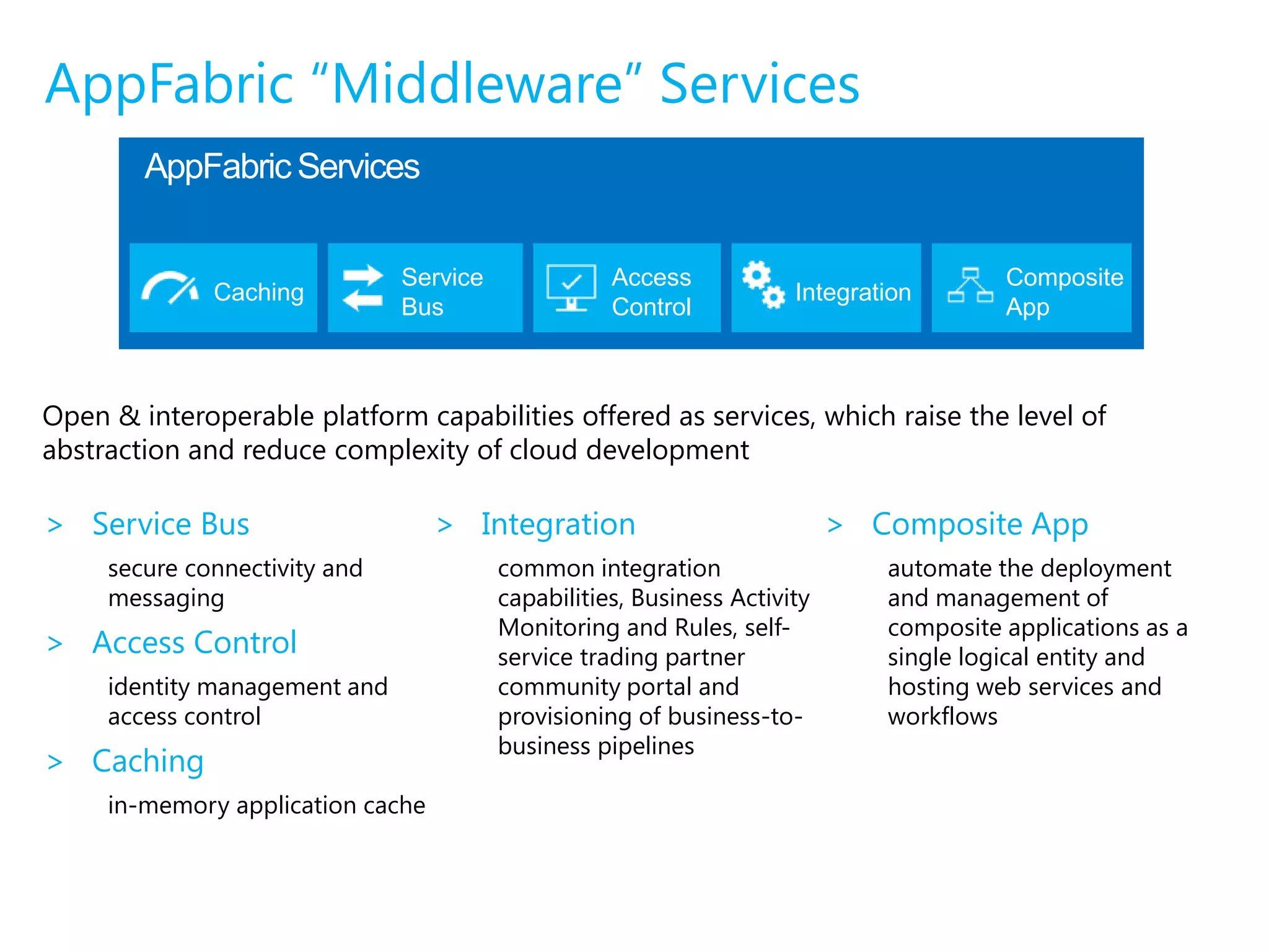 AppFabric “Middleware” ServicesAppFabric ServicesServiceBusAccessControlCompositeAppCachingIntegrationOpen & interoperable platform capabilities offered as services, which raise the level of abstraction and reduce complexity of cloud developmentService Bussecure connectivity and messagingAccess Controlidentity management and access controlCachingin-memory application cacheIntegrationcommon integration capabilities, Business Activity Monitoring and Rules, self-service trading partner community portal and provisioning of business-to-business pipelinesComposite Appautomate the deployment and management of composite applications as a single logical entity and hosting web services and workflows