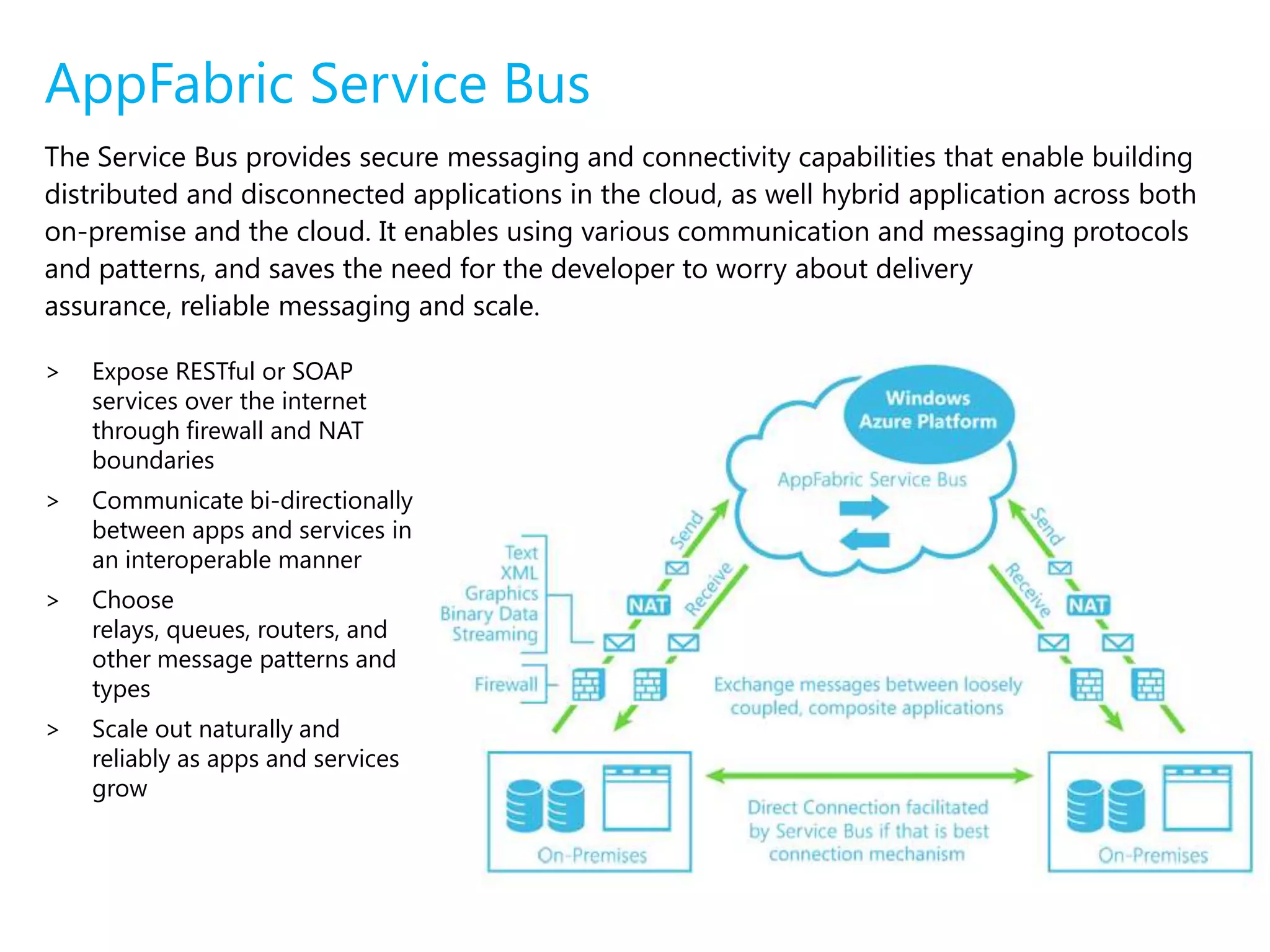 AppFabric Service BusThe Service Bus provides secure messaging and connectivity capabilities that enable building distributed and disconnected applications in the cloud, as well hybrid application across both on-premise and the cloud. It enables using various communication and messaging protocols and patterns, and saves the need for the developer to worry about delivery assurance, reliable messaging and scale.Expose RESTful or SOAP services over the internet through firewall and NAT boundariesCommunicate bi-directionally  between apps and services in an interoperable mannerChoose relays, queues, routers, and other message patterns and typesScale out naturally and reliably as apps and services grow