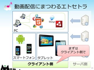 10
動画配信にまつわるエトセトラ
スマートフォン タブレット
PC
クライアント側 サーバ側
まずは
クライアント側で
 