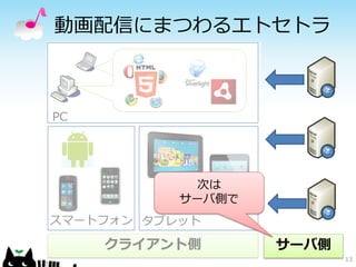 13
動画配信にまつわるエトセトラ
スマートフォン タブレット
PC
クライアント側 サーバ側
次は
サーバ側で
 