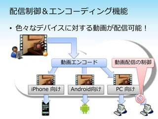 配信制御＆エンコーディング機能
動画エンコード
iPhone 向け Android向け
• 色々なデバイスに対する動画が配信可能！
PC 向け
動画配信の制御
 
