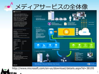 メディアサービスの全体像
3
http://www.microsoft.com/en-us/download/details.aspx?id=38195
 