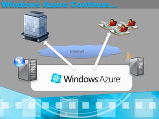 Windows Azure Continue...Internet