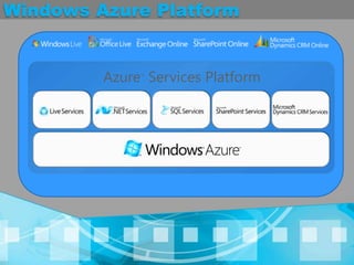 Windows Azure PlatformAzure™ Services Platform
