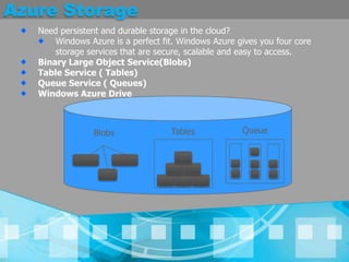 Azure StorageNeed persistent and durable storage in the cloud? Windows Azure is a perfect fit. Windows Azure gives you four core storage services that are secure, scalable and easy to access.Binary Large Object Service(Blobs)  Table Service ( Tables)Queue Service ( Queues)Windows Azure DriveQueueTablesBlobs