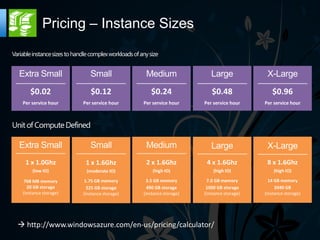 Pricing – Instance Sizes
Variable instance sizes to handle complex workloads of any size




Unit of Compute Defined
 