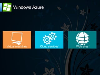 Windows Azure




Virtual machines   Cloud services   Web sites
 
