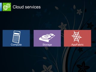 Cloud services




Compute           Storage   AppFabric
 