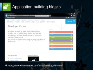 Application building blocks
 