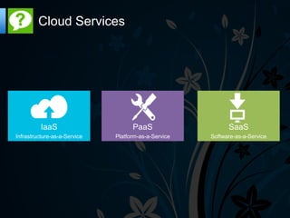 Cloud Services




          IaaS                      PaaS                    SaaS
Infrastructure-as-a-Service   Platform-as-a-Service   Software-as-a-Service
 