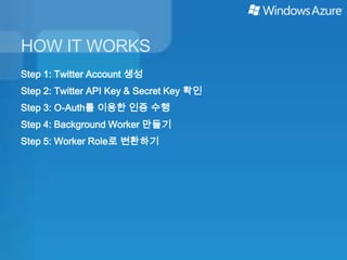HOW IT WORKS
Step 1: Twitter Account 생성
Step 2: Twitter API Key & Secret Key 확인
Step 3: O-Auth를 이용한 인증 수행
Step 4: Background Worker 만들기
Step 5: Worker Role로 변환하기
 