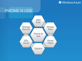 PHONE N USE

                 Web
                 Role

      Storage             Worker
      Service              Role
                Phone N
                  Use
       SQL                Smart
       Azure              Client

                TROPO
 