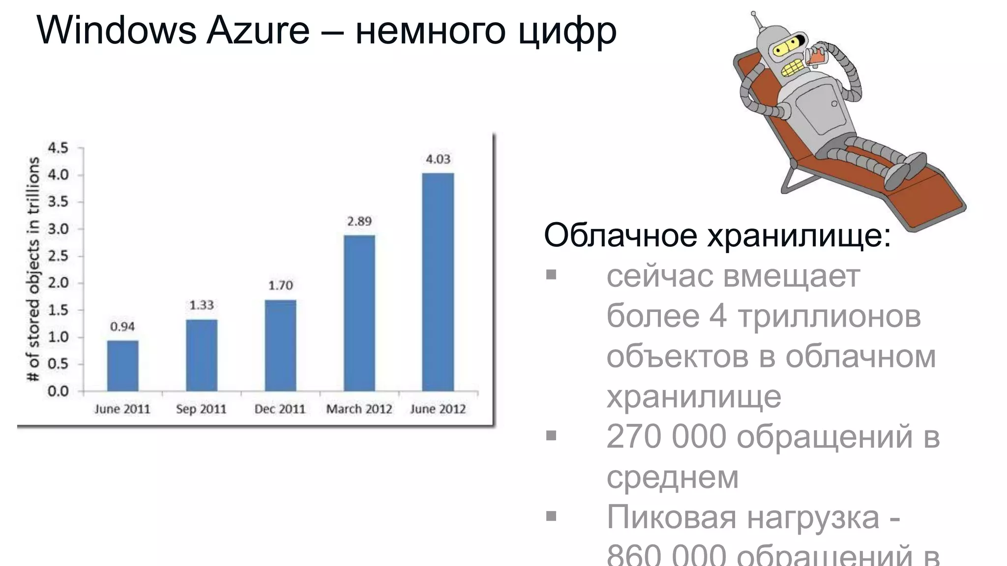 Windows Azure – немного цифр

Облачное хранилище:
 сейчас вмещает
более 4 триллионов
объектов в облачном
хранилище
 270 000 обращений в
среднем
 Пиковая нагрузка -

 