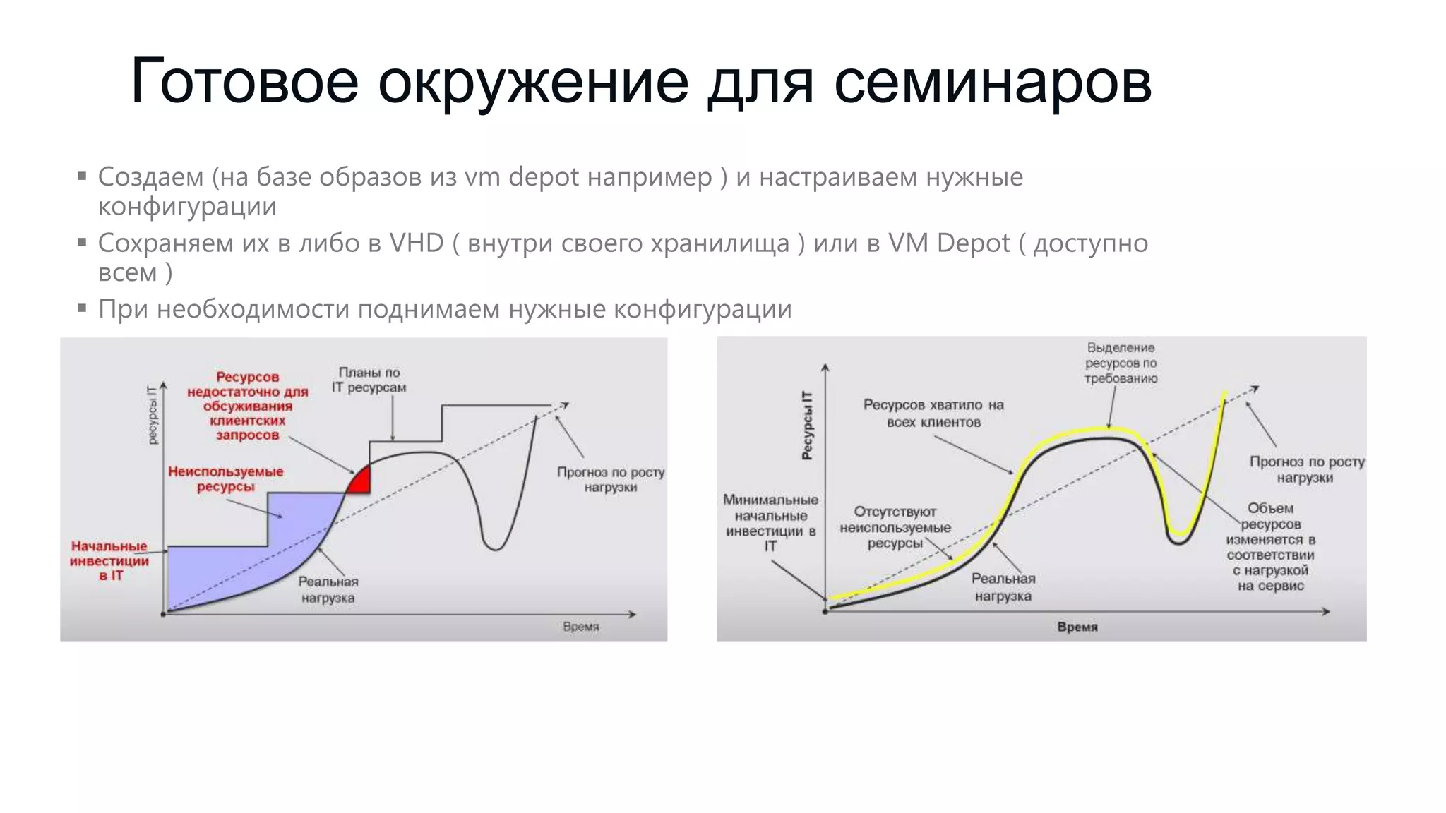 Готовое окружение для семинаров
 Создаем (на базе образов из vm depot например ) и настраиваем нужные
конфигурации
 Сохраняем их в либо в VHD ( внутри своего хранилища ) или в VM Depot ( доступно
всем )
 При необходимости поднимаем нужные конфигурации

 
