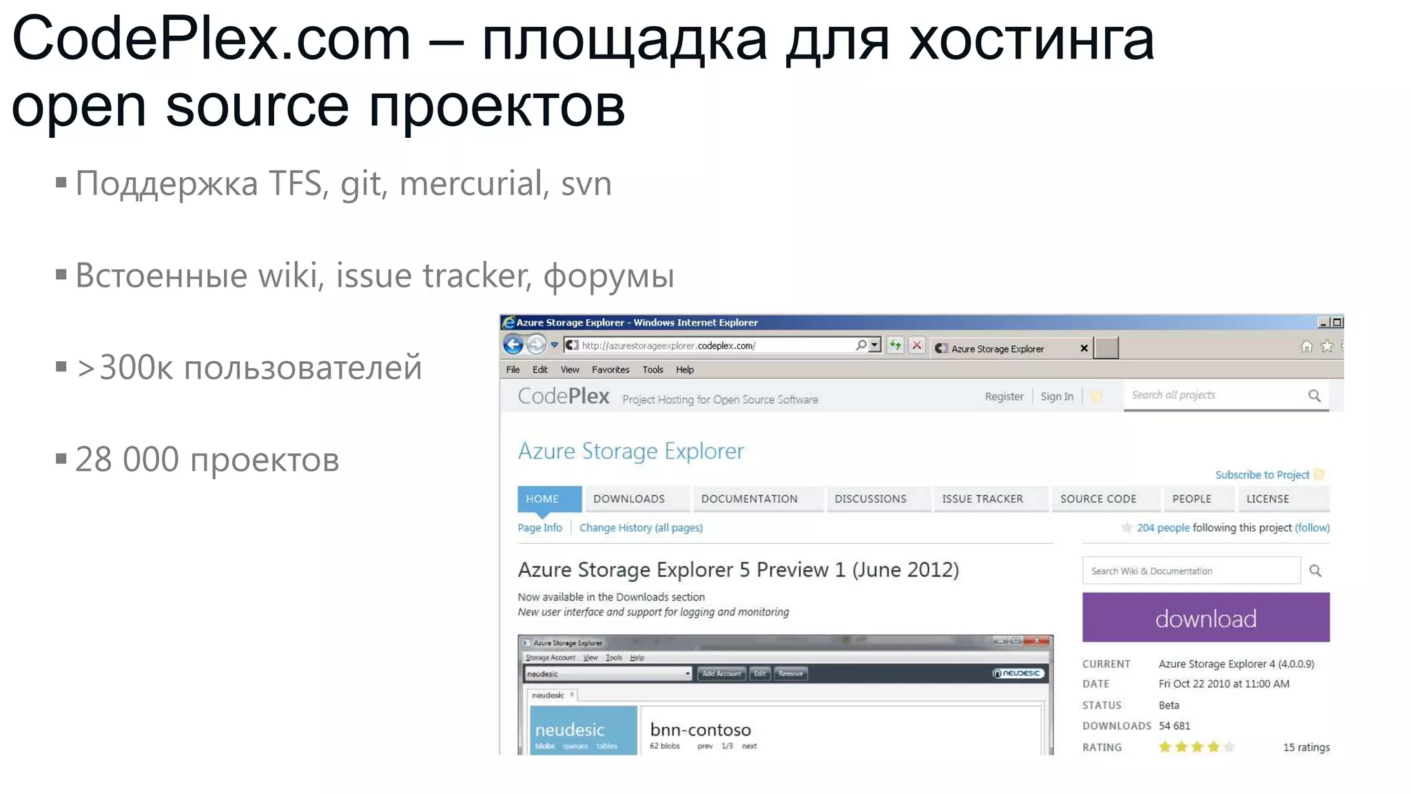 CodePlex.com – площадка для хостинга
open source проектов
 Поддержка TFS, git, mercurial, svn
 Встоенные wiki, issue tracker, форумы
 >300к пользователей
 28 000 проектов

 