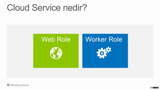 Web Role

Worker Role

 