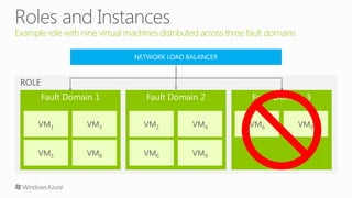 Windows Azure Compute
