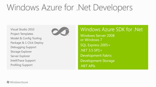 Windows Azure Compute