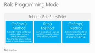 Windows Azure Compute